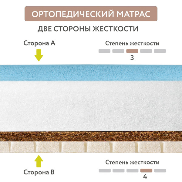 PLITEX Матрас в кроватку Orto Flex (160х80х14см) купить mirdetstva-gran.ru