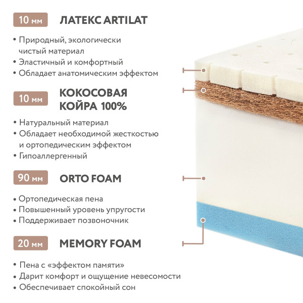 PLITEX Матрас в кроватку Orto Flex (160х80х14см) купить mirdetstva-gran.ru